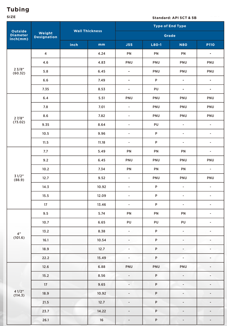 3.0产品-油管（点击后规格明细）.png