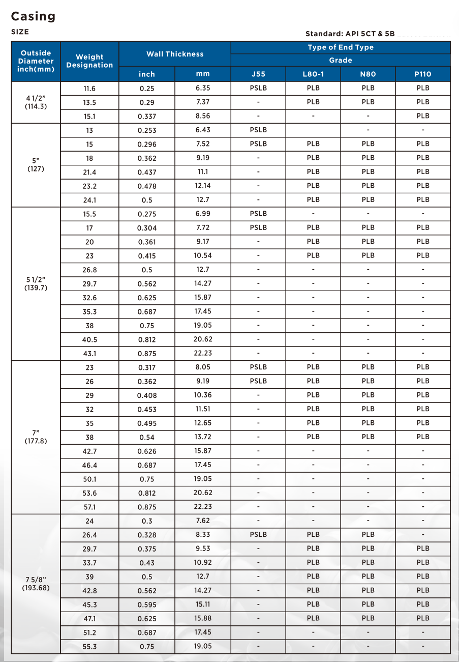 3.1.产品-套管（点击后规格明细1）.png