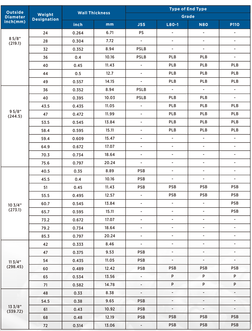 3.1.产品-套管（点击后规格明细2）.png